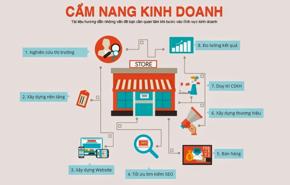 Kinh Doanh BÁn HÀng HiỆu QuẢ