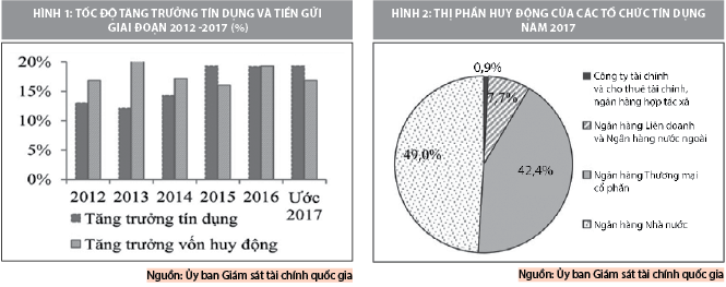 Giải pháp nâng cao hiệu quả huy động vốn của các ngân hàng thương mại - Ảnh 1