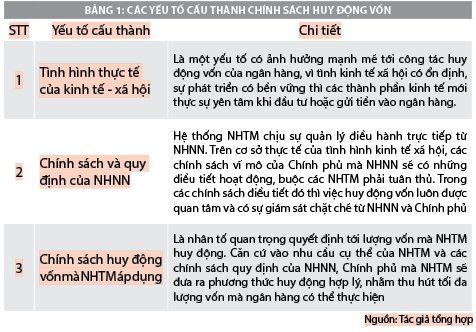 Giải pháp nâng cao hiệu quả huy động vốn của các ngân hàng thương mại - Ảnh 2