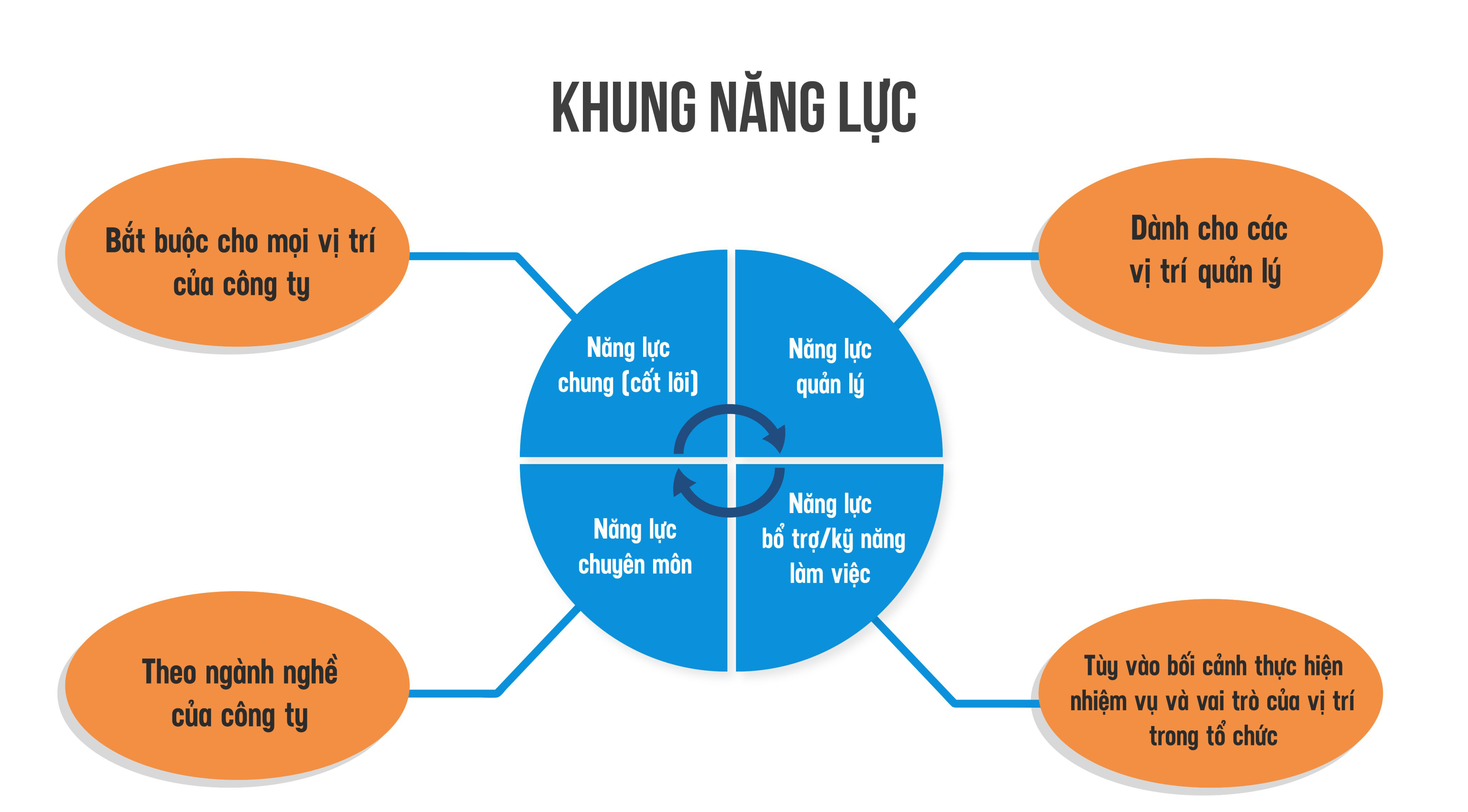 Năng lực là gì? 2