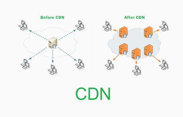 Triển khai dịch vụ CDN đâu là thời điểm thích hợp 2