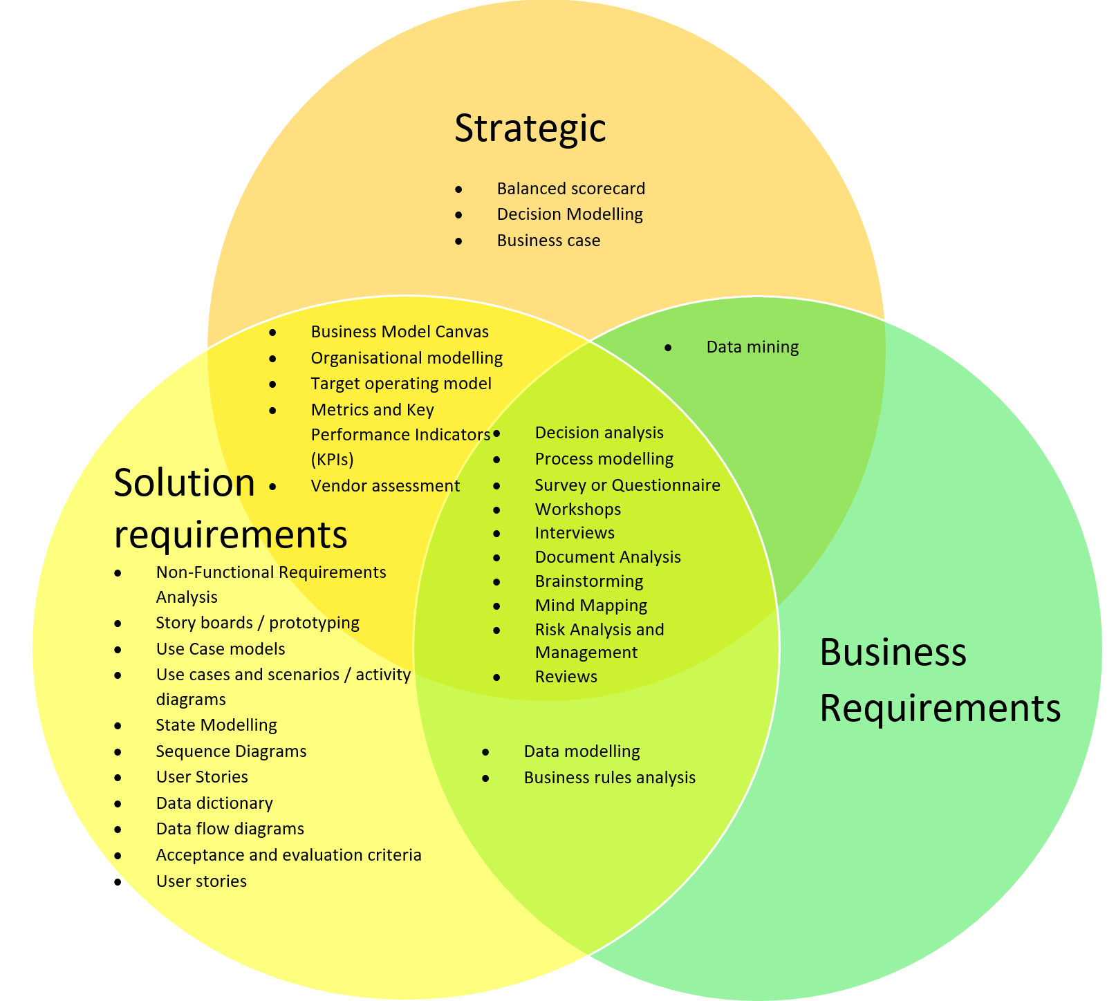 Business Analysis là gì 4