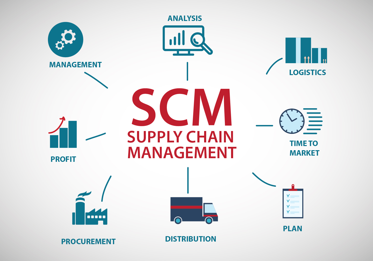 Supply chain management là gì? 1