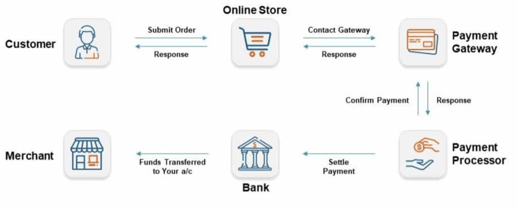 Types Of Revenue Models With Examples